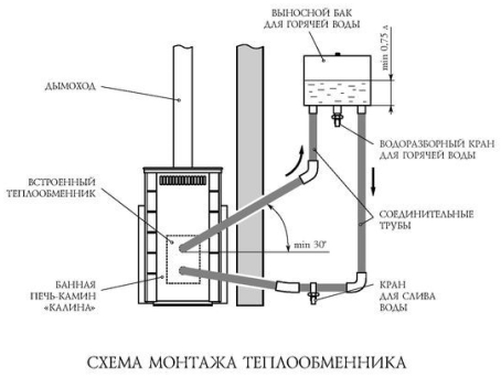 Схема монтажа печного теплообменника