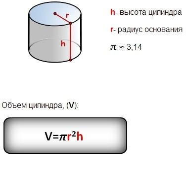 Формула для определения объема цилиндрического бака