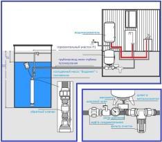 Схема подключения погружного насоса в колодец и оборудования водоснабжения