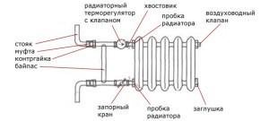 Схема системы отопления с байпасом