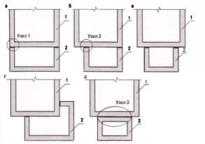 Варианты примыкания фундаментов пристройки по схеме незамкнутого (а, б, в, г) и замкнутого (д) контуров: 1 - существующий дом; 2 — пристройка