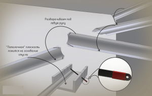Схема подрезки планки внутреннего угла потолочного плинтуса