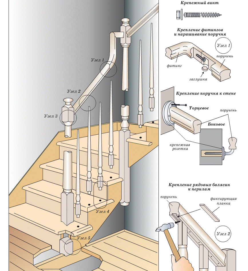 как закрепить перила на лестнице