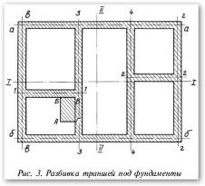 План траншеи под ленточный фундамент - соответствует положению будущих стен, перегородок и печи бани