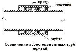 Соединение асбестоцементных труб - схема