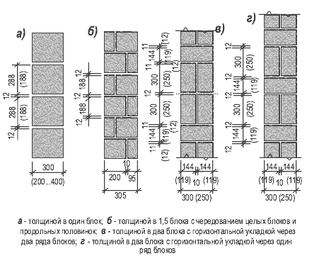 Схема кладки стен из керамзитобетонных блоков