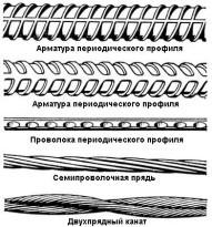 Схема видов арматуры