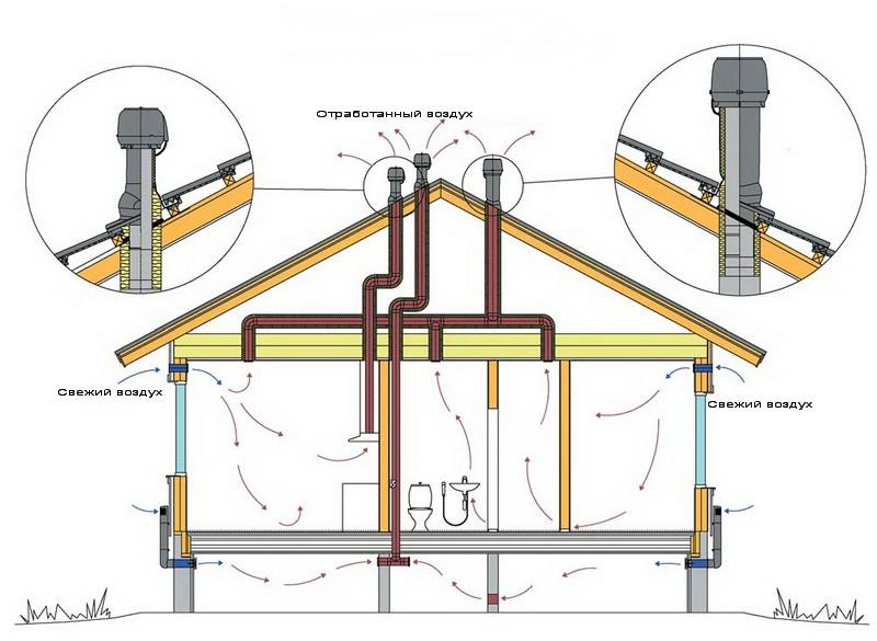 Вентиляция подполья – условия для длительной эксплуатации деревянных перекрытий