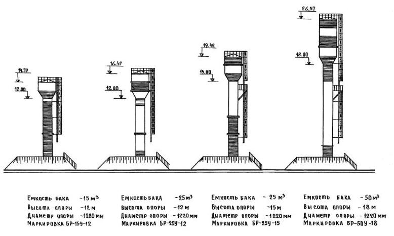 Водонапорные башни Рожновского различных объемов