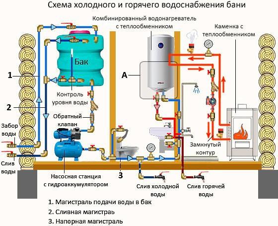 Схема горячего и холодного водоснабжения