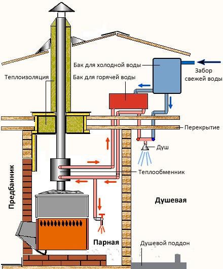 Схема подвода горячей воды из водонагревателя