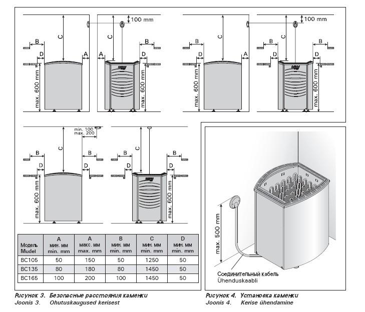 Схема установки электрической напольной печи HARVIA Vega PRO BC