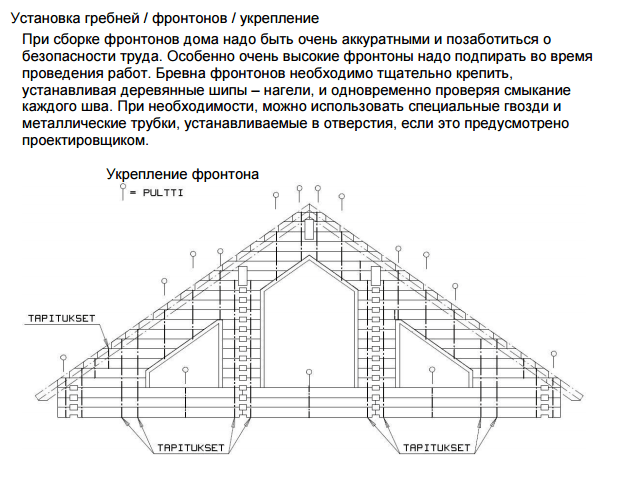 Схема установки фронтона