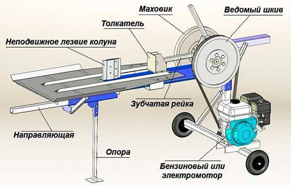 Самодельный гидравлический дровокол для бани: чертежи и инструкция по сборке в домашних условиях